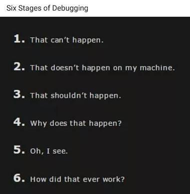 The six stages of debugging
